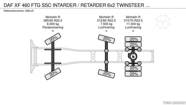 Standard nyergesvontató DAF XF 460 FTG SSC INTARDER / RETARDER 6x2 TWINSTEER