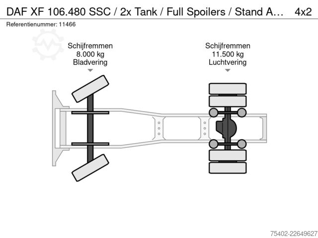 Standaard-SZM DAF XF 106.480 SSC / 2x Tank / Full Spoilers / Stan...