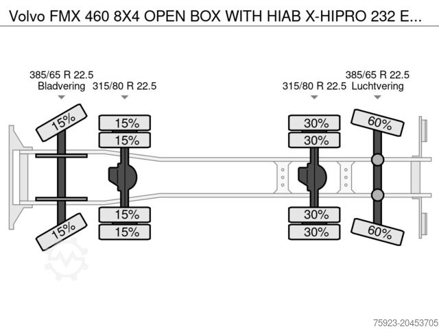 Vrachtwagen met kraan Volvo FMX 460 8X4 OPEN BOX WITH HIAB X-HIPRO 232 E-3 ...