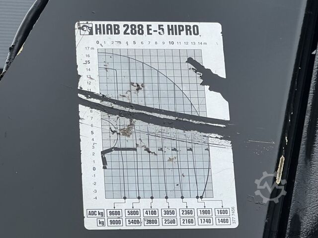Suitcase MAN TGS 35.440 HIAB 288-5 HIPRO WINCH REMOTE CONTROLL