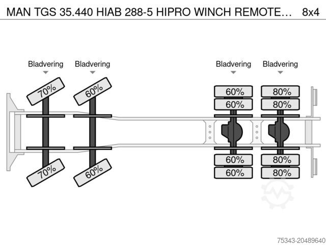 Koffer MAN TGS 35.440 HIAB 288-5 HIPRO WINCH REMOTE CONTROLL