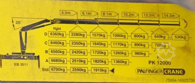 Macara montată pe camion VOLVO FM 380 Kipper 6,20 m * PK 12000 * FUNK*6x4