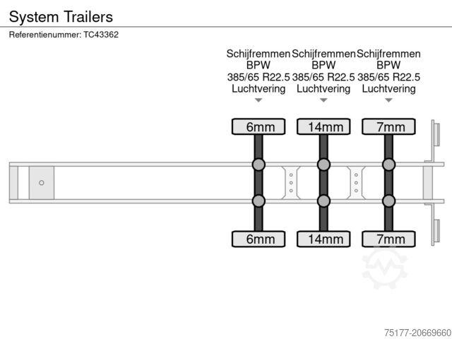 Resväska System Trailers