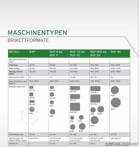 Presse à briquettes, presse à copeaux RUF RUF4/3700/60x40