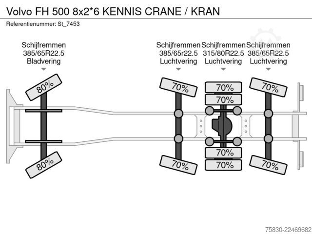 Ladepritsche Volvo FH 500 8x2*6  KENNIS CRANE / KRAN