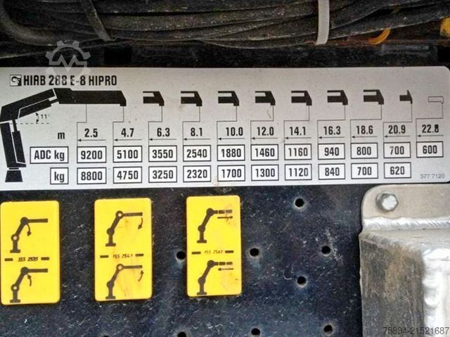 Gru montata su autocarro VOLVO FM 440 * HIAB 288 E - 8 HIPRO/FUNK * TOPZUSTAND