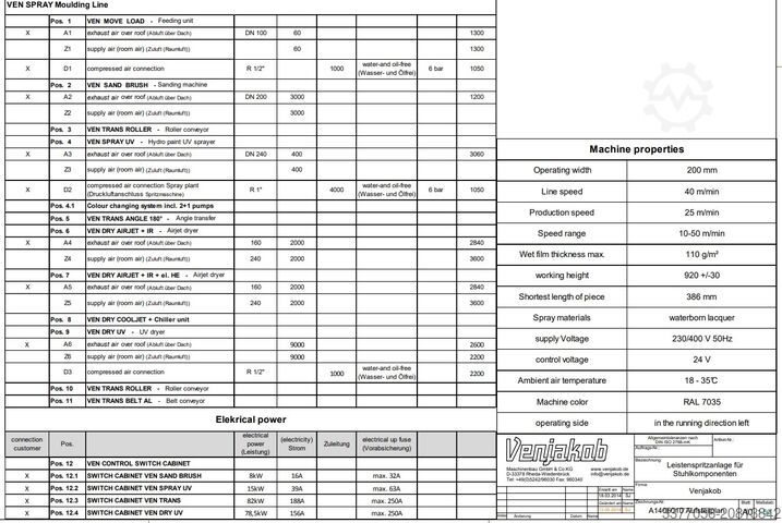 Yüzey lakeleme tesisi Venjakob Ven Spray Mould