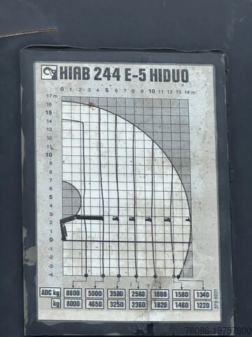 Haakarmsysteem MAN TGS 35.400 8X4  !!TRIPLE!!  24tm KRAAN/HAAKARM!...