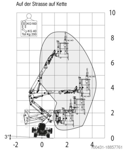 Zweiwege-Arbeitsbühne Platform Basket RR9-200