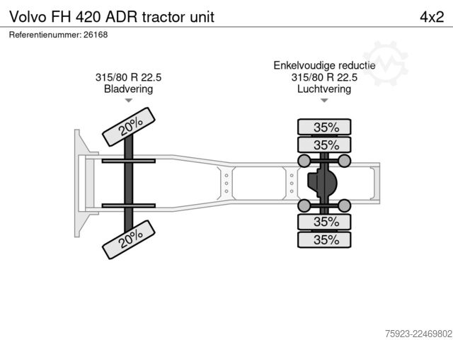 Gefährliche Stoffe Volvo FH 420 ADR tractor unit