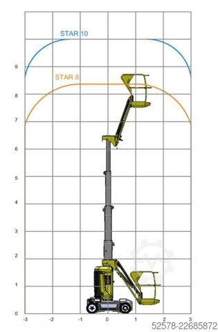 Piattaforma di lavoro telescopica articolata Haulotte Star 10