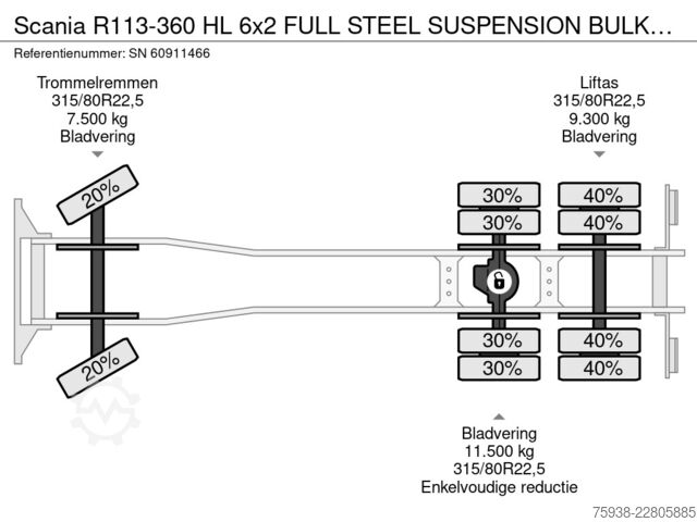  Scania R113-360 HL 6x2 FULL STEEL SUSPENSION BULK KIPP...