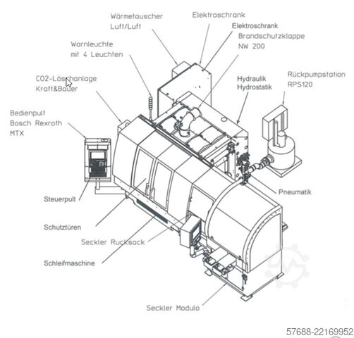 Silindirik taşlama makinesi KELLENBERGER T35-MTX