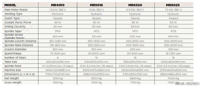 Radiális fúrógép OZCO MR5016