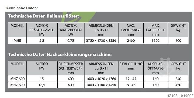 Vernietigingsfabriek muetek MHB; MHZ