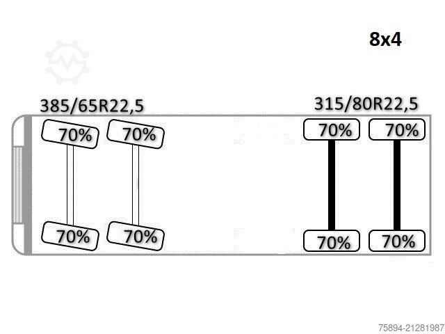 Autokran VOLVO FM 420 PRITSCHE 6,40m *PK 34002 SH + FUNK/8x4