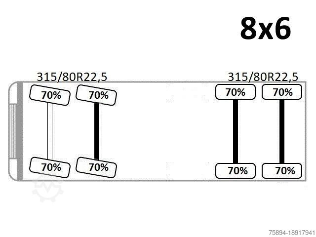 Damperli kamyon MAN TGS 35.360 KIPPER * 8x6 * TOPZUSTAND
