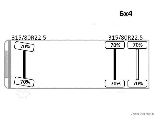 Kipper LKW IVECO TRAKKER 360 * Kipper 5,15m* KRAN /FUNK * 6x6