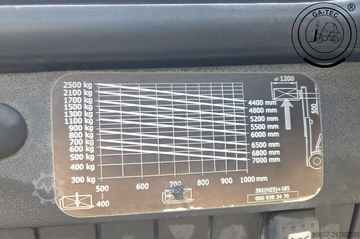 LPG targoncák Linde H25T-02