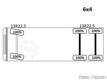 Damperli kamyon VOLVO FM 440 Kipper 5,20 m *BORDMATIC *6x4 *TOPZUSTAND