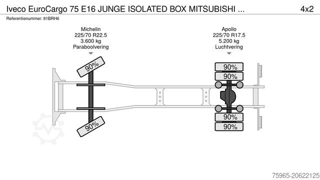 Koelwagen met geïsoleerde laadbak IVECO EuroCargo 75 E16 JUNGE ISOLATED BOX MITSUBISHI C