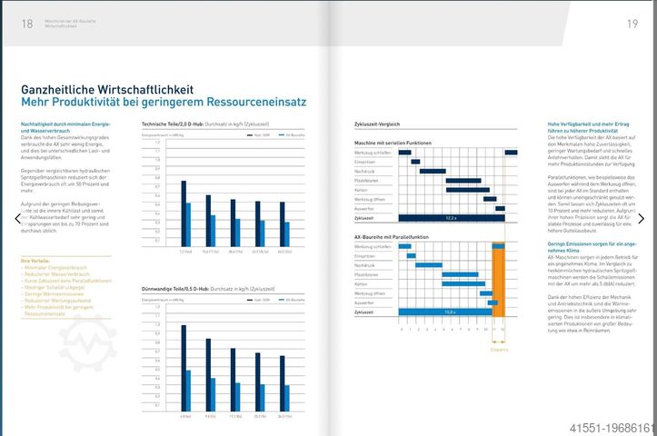 Injection moulding machines KRAUSS MAFFEI KM180-750 AX Electric machines