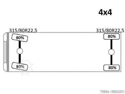 Kamyon üzerine monteli vinç SCANIA G360 Kipper 4,10m *PK 11002 B + FUNK *4x4