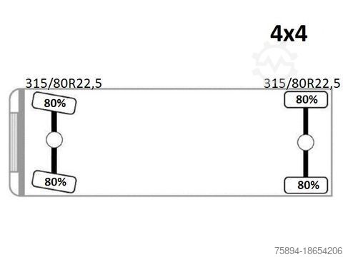 Damperli kamyon SCANIA G360 Kipper 4,10m *PK 11002 B + FUNK *4x4