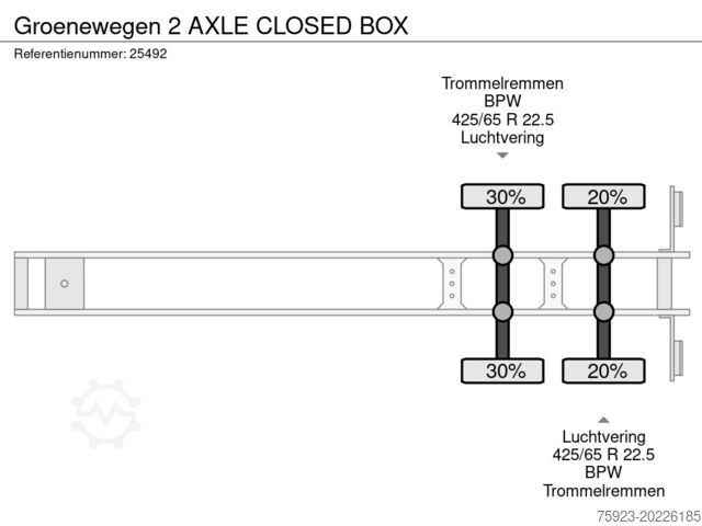 Kufr Groenewegen 2 AXLE CLOSED BOX
