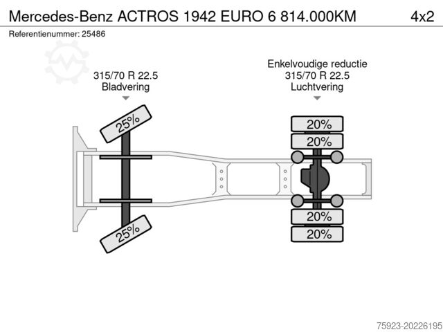 Standaard-SZM Mercedes-Benz ACTROS 1942 EURO 6 814.000KM