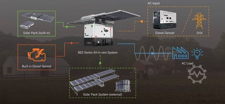Aggregaat BES80S3 All-In-One Energy System - 80 kVA-101.4kWh
