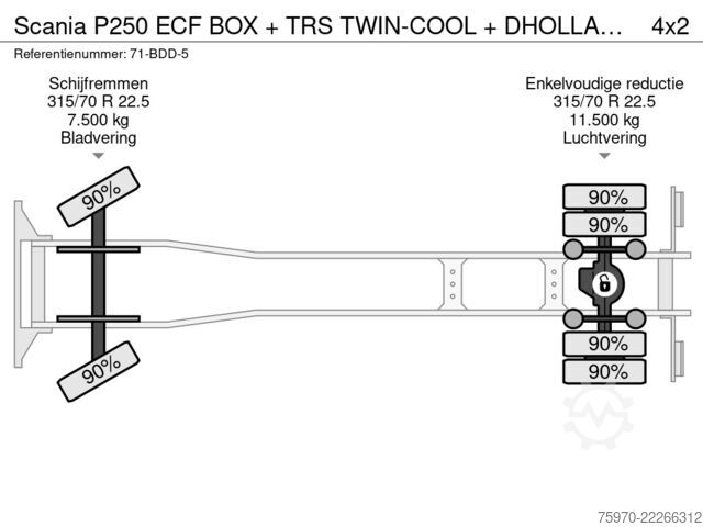 Gekoeld/bevroren transport Scania P250 ECF BOX + TRS TWIN-COOL + DHOLLANDIA