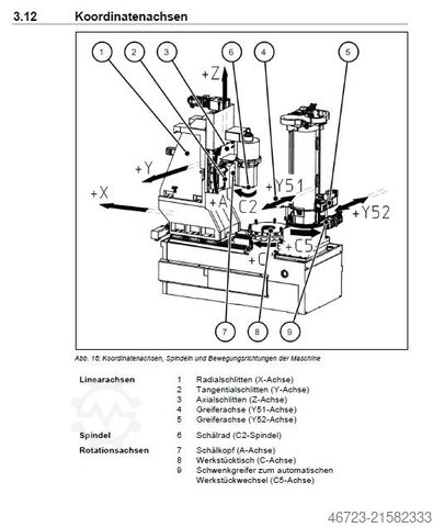 Μηχανή Power Skiving για οδοντωτούς τροχούς Gleason-Pfauter 300 PS