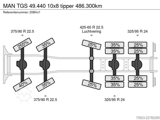 Ribaltabile MAN TGS 49.440 10x8 tipper 486.300km