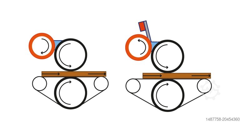 Powlekarka rolkowa Soest RC-400