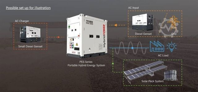 Agregate  PES60 Hybrid Energy System - 60 kVA - 92 kWh