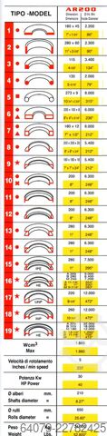 Curvadora de tubos y perfiles MG AR200 HEB IPE SECTION ROLL