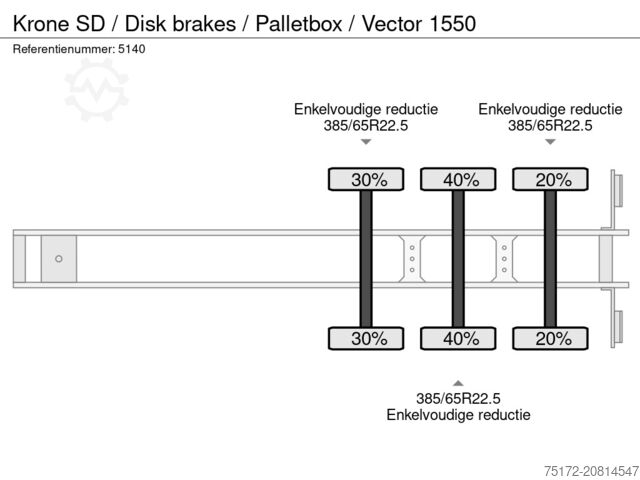 Chladírenská/mrazírenská přeprava Krone SD / Disk brakes / Palletbox / Vector 1550