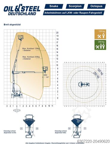 Platforma robocza dla ciężarówek Oil & Steel Snake 2714