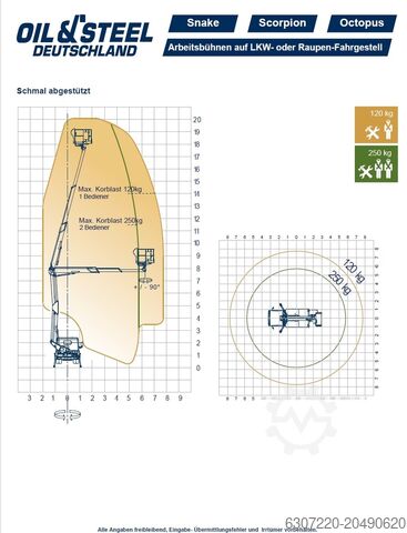 Platforma robocza dla ciężarówek Oil & Steel Snake 2714