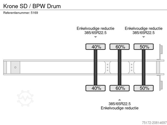 Presenninger, der kan skubbes Krone SD / BPW Drum