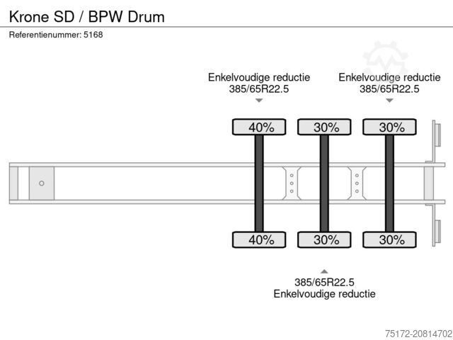 Presenninger, der kan skubbes Krone SD / BPW Drum