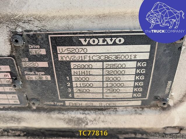 Koffer Volvo FM