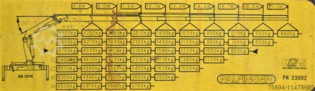 Teherautóra szerelt daru MAN TGA 26.430 Pritsche 5,50m + KRAN + FUNK/6-4H2