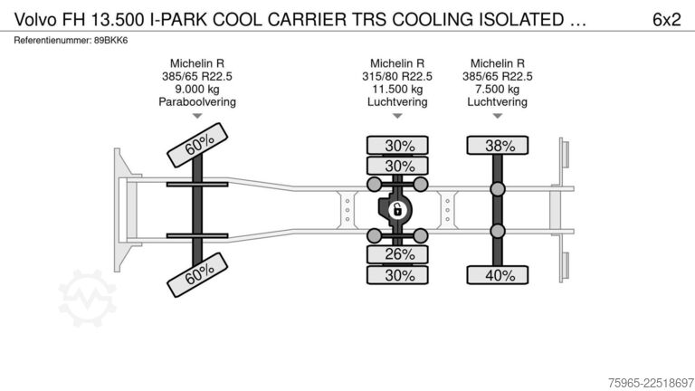Koelwagen VOLVO FH 13.500 I-PARK COOL CARRIER TRS COOLING ISOLAT