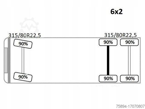 Γερανός τοποθετημένος σε φορτηγό MERCEDES-BENZ AROCS 2542* PK 13001-K B* TOPZUSTAND