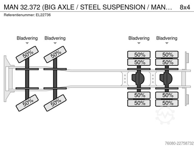 Ribaltabile MAN 32.372 (BIG AXLE / STEEL SUSPENSION / MANUAL PU...