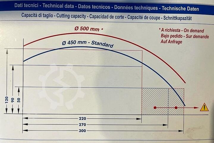Koteletsav Omga T2020 NC