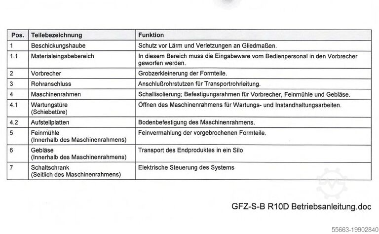 Zweiwellenzerkleinerer  