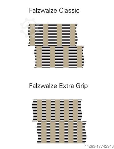 RULLI PIEGHEVOLI EXTRA-GRIP FOLDING ROLLERS All